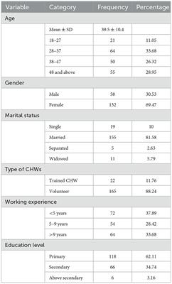 The adaptability of rural healthcare workers' knowledge, skills, and attitudes during public health emergencies: insights from the COVID-19 response in Itilima district, Simiyu, Tanzania